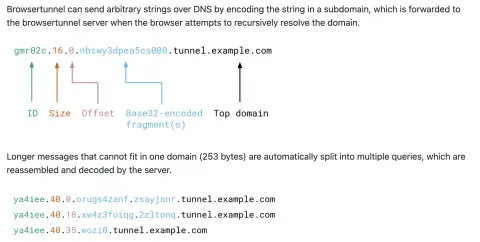 Screenshot used in the talk for HTTP over DNS