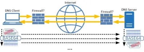 Screenshot used in the talk for FTP over DNS